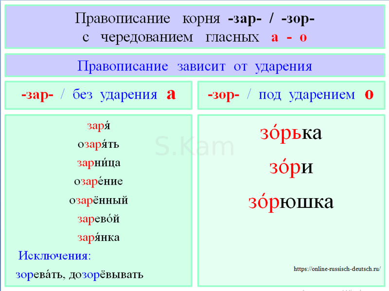 Слова с кос кас зор зар